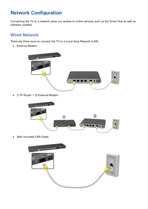 Page 282021
Network Configuration
Connecting the TV to a network gives you access to online services such as the Smart Hub as well as 
software updates.
Wired Network
There are three ways to connect the TV to a Local Area Network (LAN).
 
●External Modem
 
●① IP Router + ② External Modem
 
●Wall-mounted LAN Outlet 